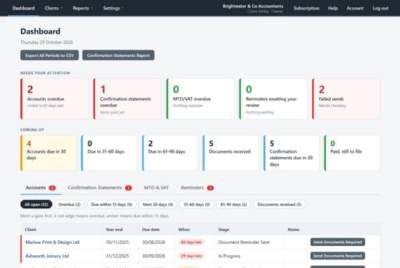 The dashboard, showing what is overdue and due soon across every client